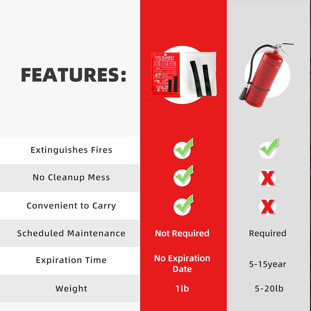 Yangın Battaniyesi 1/1.2/2M Ko - Fire Blanket Kitchen incelemesi ve fiyatı